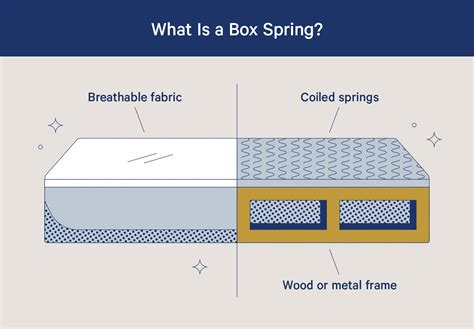 do you need a box spring on a metal frame|why don't you use a box spring.